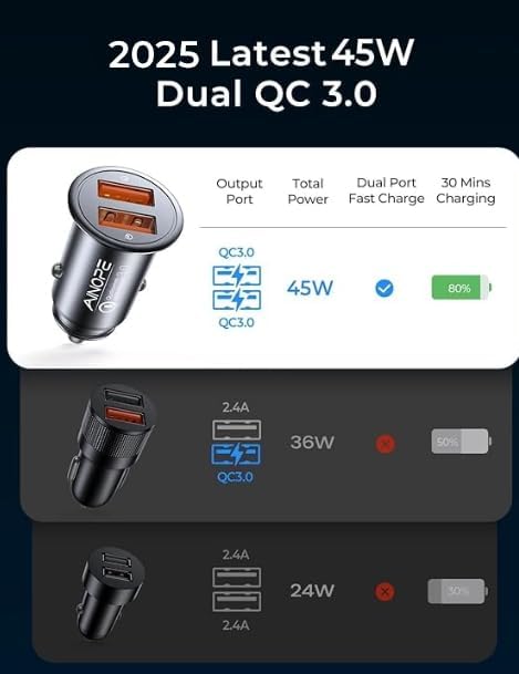 Super Fast Car Charger USB Fast Charge for iPhone 16e 16 15 14 13 12 11pro x 8 Samsung S25 S24 S23 S22 AINOPE Android Car Charger Adapter 45W All Metal Lighter USB 17X Quick Charge