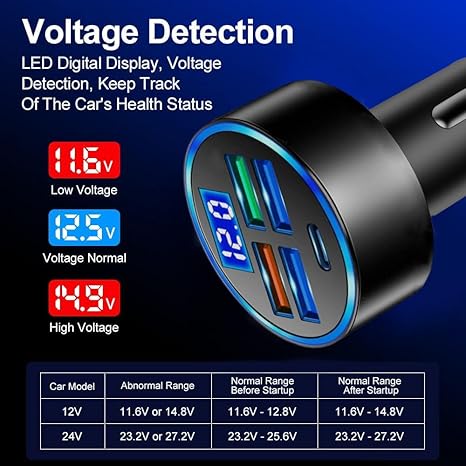 5-in-1 Car Charger, Fast Charging Car Adapter, USB Cigarette Lighter Car Accessory, Car Charger Compatible with Iphone14/14pro/13/12/Ipad/Tablet/Samsung and More. (Black)