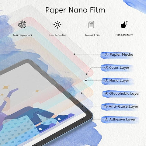 2 Pack Paperfeel Screen Protector Compatible with iPad A16 11th / 10th Generation (2025/2022) & iPad Air 11 M3 2025 / M2 2024, Crafted for Natural Writing, Less Reflection, Easy Installation
