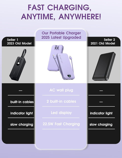 Portable Phone Charger, 12000mAh 22.5W Fast Charging Power Bank with Built-in Cables & Wall Plug, External Battery Bank with LED Display, Travel Essential Battery Pack for iPhone, iPad, Samsung