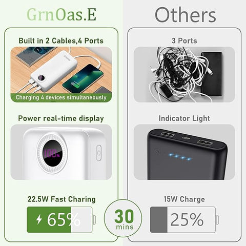 Portable Charger 20000mAh，22.5W Fast Charging Power Bank, Cell Phone Replacement Battery with 5 Output 2 Input for iPhone 16/15 Plus/15 Pro Pro Max,Samsung Galaxy,and More(1 Pack,Pearl White)