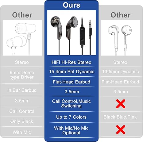 Yuandao 3.5mm Jack Wired Handsfree, HiFi Sound Audiophile Handsfree, 5 Year Warranty, Bass Stereo Wire in-Ear Handsfree for iPhone, Android, PC, MacBook, Laptop, Tablet, Gaming