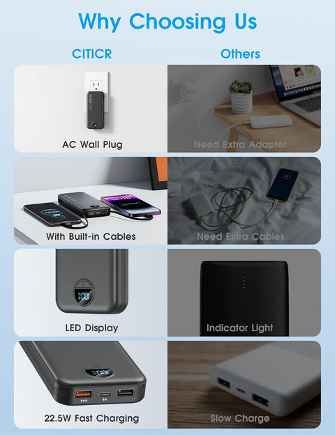 Portable Phone Charger, 12000mAh 22.5W Fast Charging Power Bank with Built-in Cables & Wall Plug, External Battery Bank with LED Display, Travel Essential Battery Pack for iPhone, iPad, Samsung