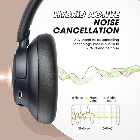 Upgraded Hybrid Active Noise Cancelling with Transparent Modes,70H Playtime Bluetooth Wireless Bluetooth with Mic, Deep Bass,3.5MM Cable,Soft,Fast Charging-Black